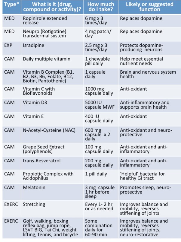 16.05.04.DailyTherapy