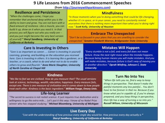 16.06.01.Graduation Life Lessons