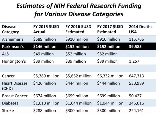 17.05.04.NIH.Funding